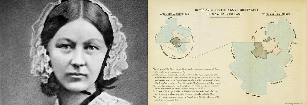 Florence Nightingale