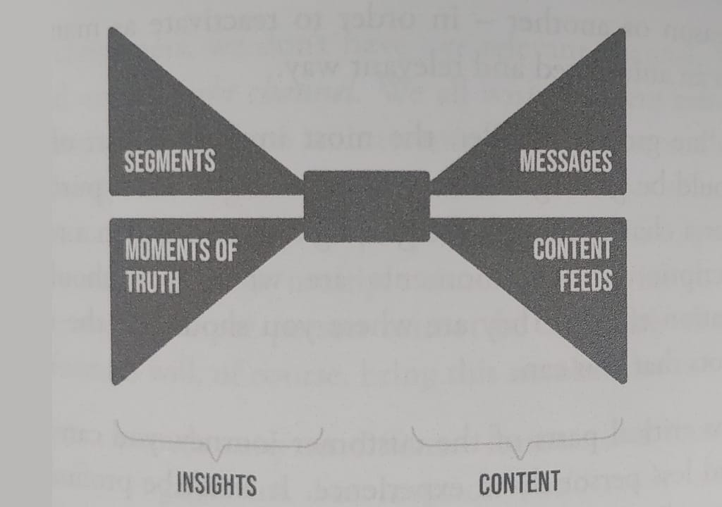 Bowtie framework