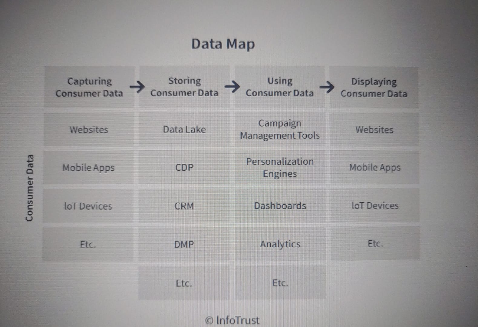 data map