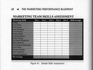 skills inventory assessment